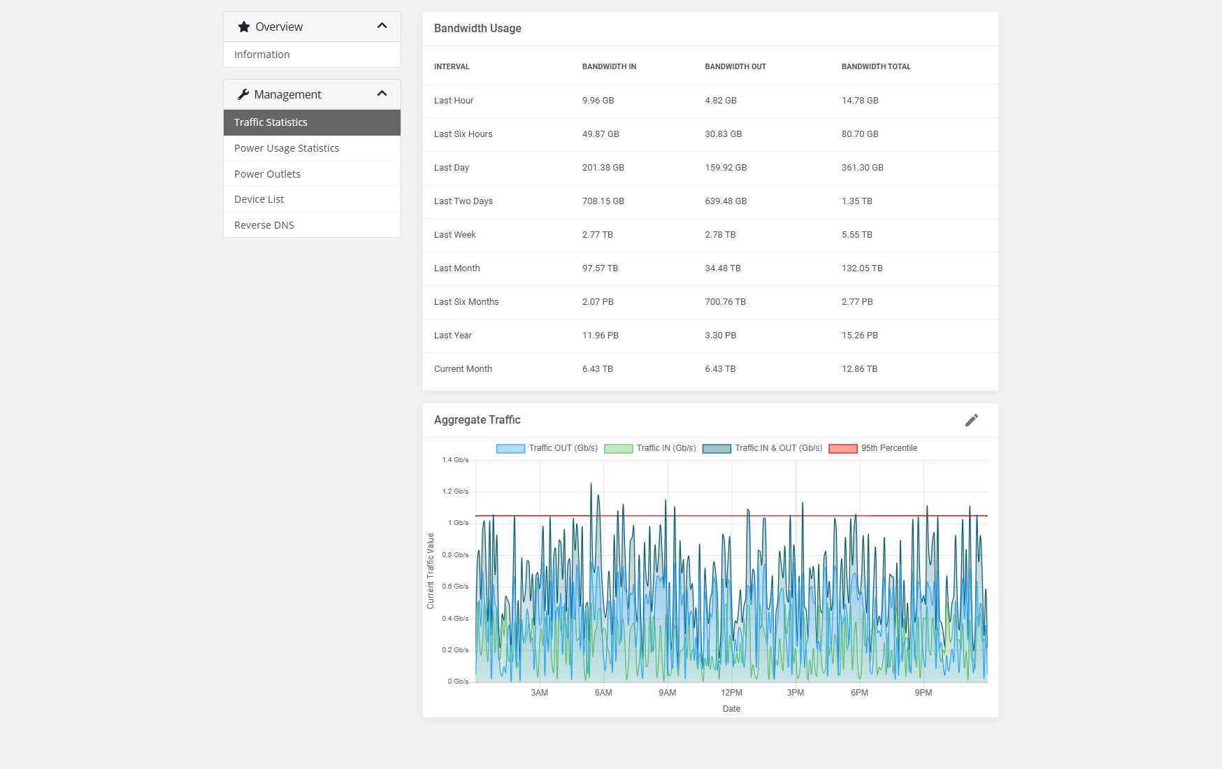Colocation Services Billing - EasyDCIM Billing Integration - Screenshot 3