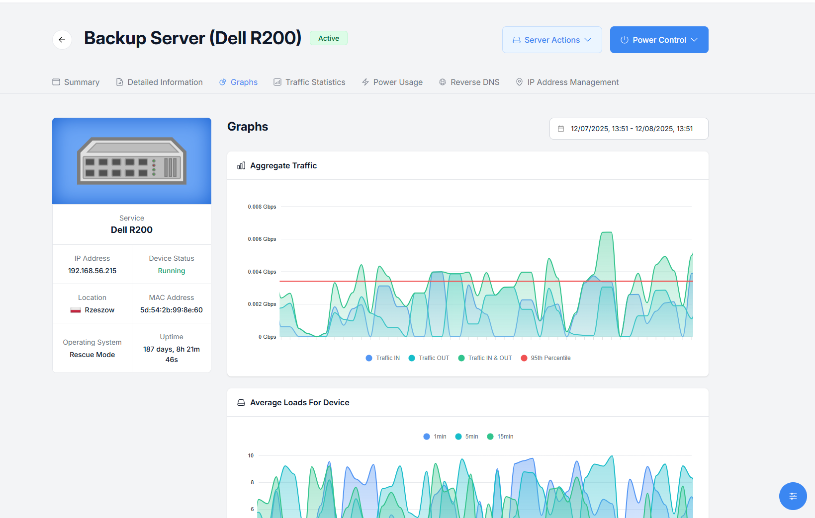 Usage Graphs Overview - EasyDCIM Client Control - Screenshot 1